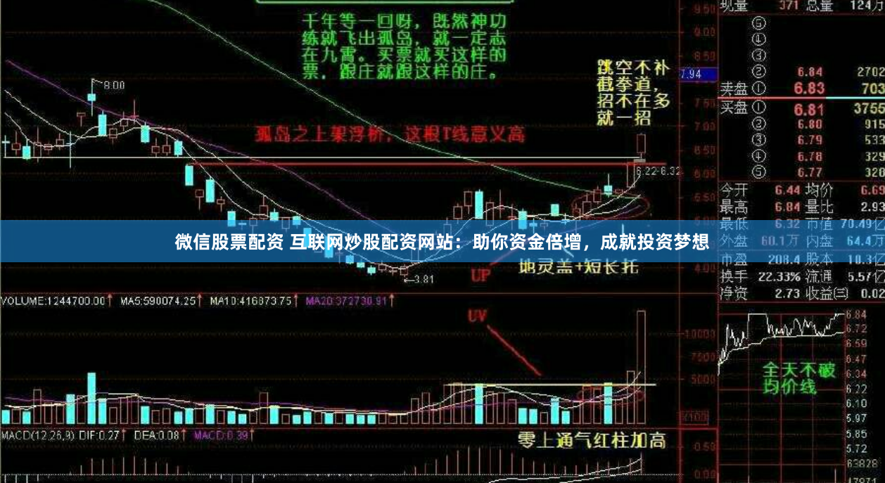 微信股票配资 互联网炒股配资网站：助你资金倍增，成就投资梦想