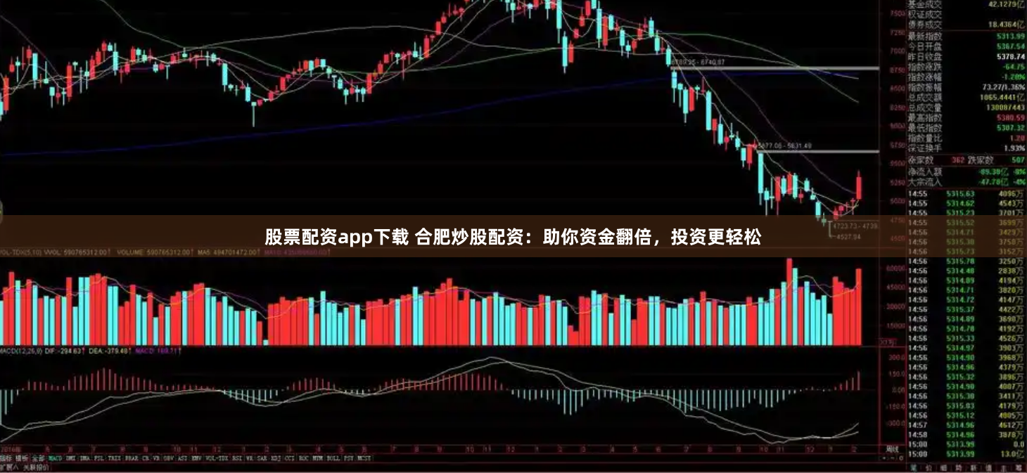 股票配资app下载 合肥炒股配资：助你资金翻倍，投资更轻松