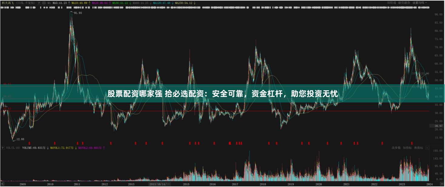 股票配资哪家强 拾必选配资：安全可靠，资金杠杆，助您投资无忧